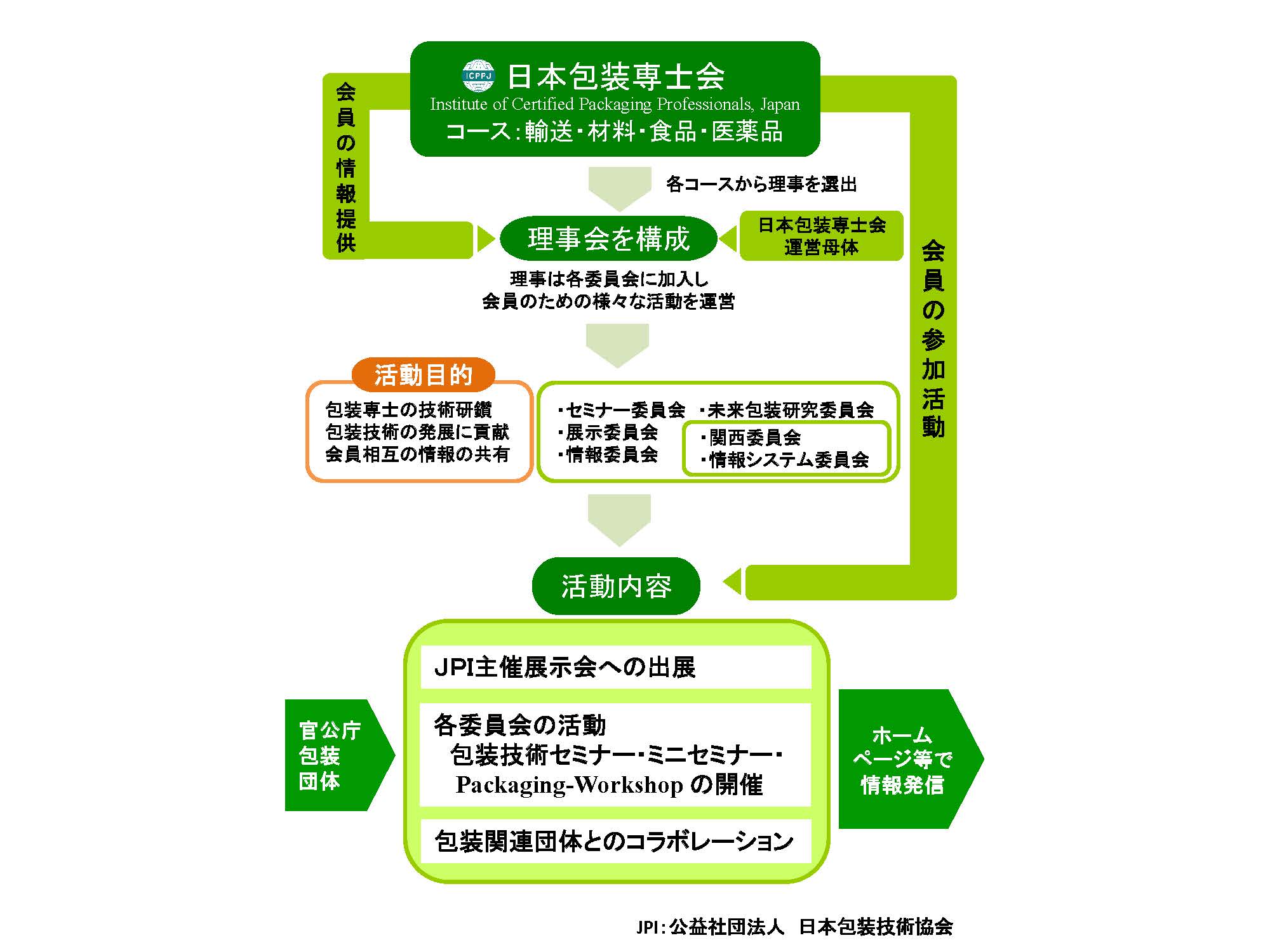 ICPPJ活動内容
