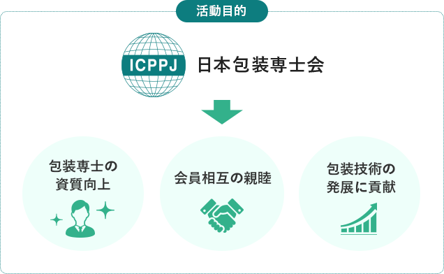 活動目的