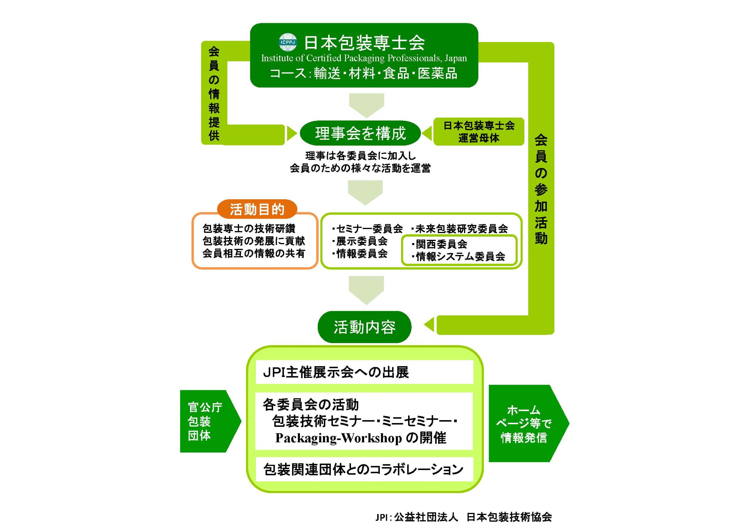 ICPPJ活動内容